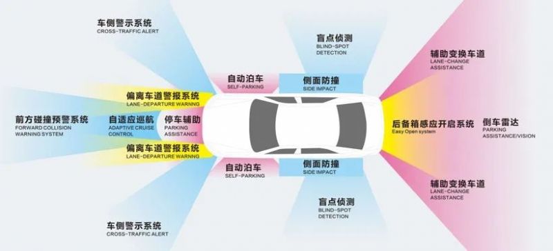 电动车智能化加速！| 快克赋能毫米波雷达量产智造