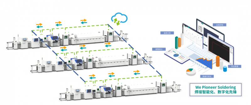 We Pioneer Soldering | 焊接智能化、数字化先锋