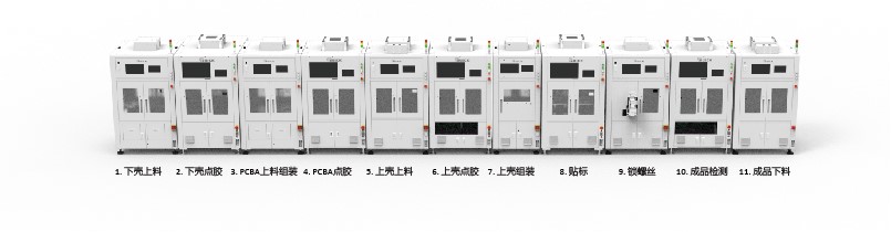 光模块检查&测试自动化生产线